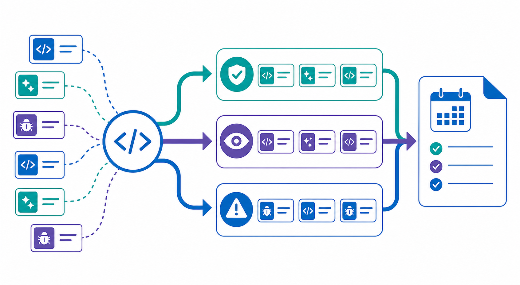 A workflow that classifies AI coding tool updates before weekly review