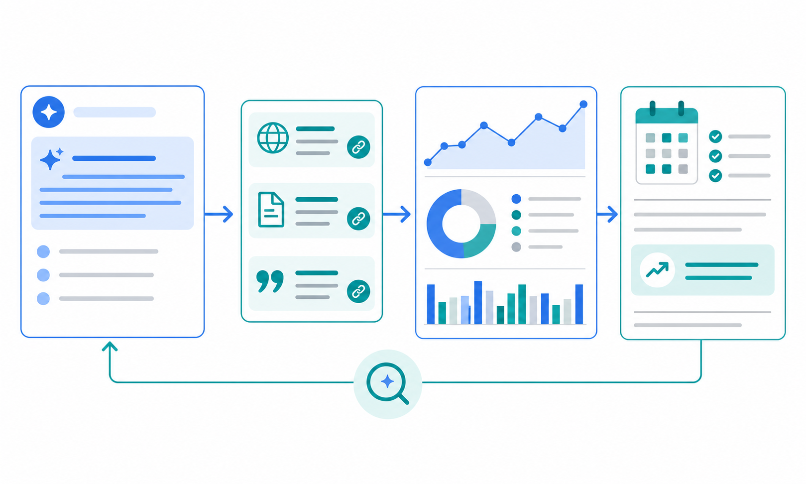 Workflow for monitoring AI search visibility, citations, and source pages
