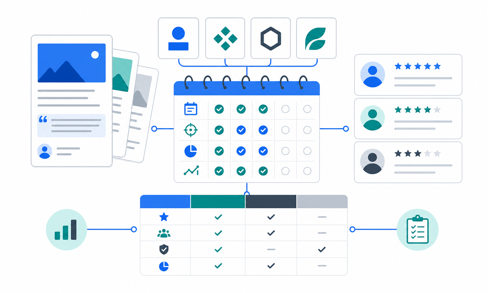 A workflow for organizing competitor case studies and reviews into weekly customer-proof decisions