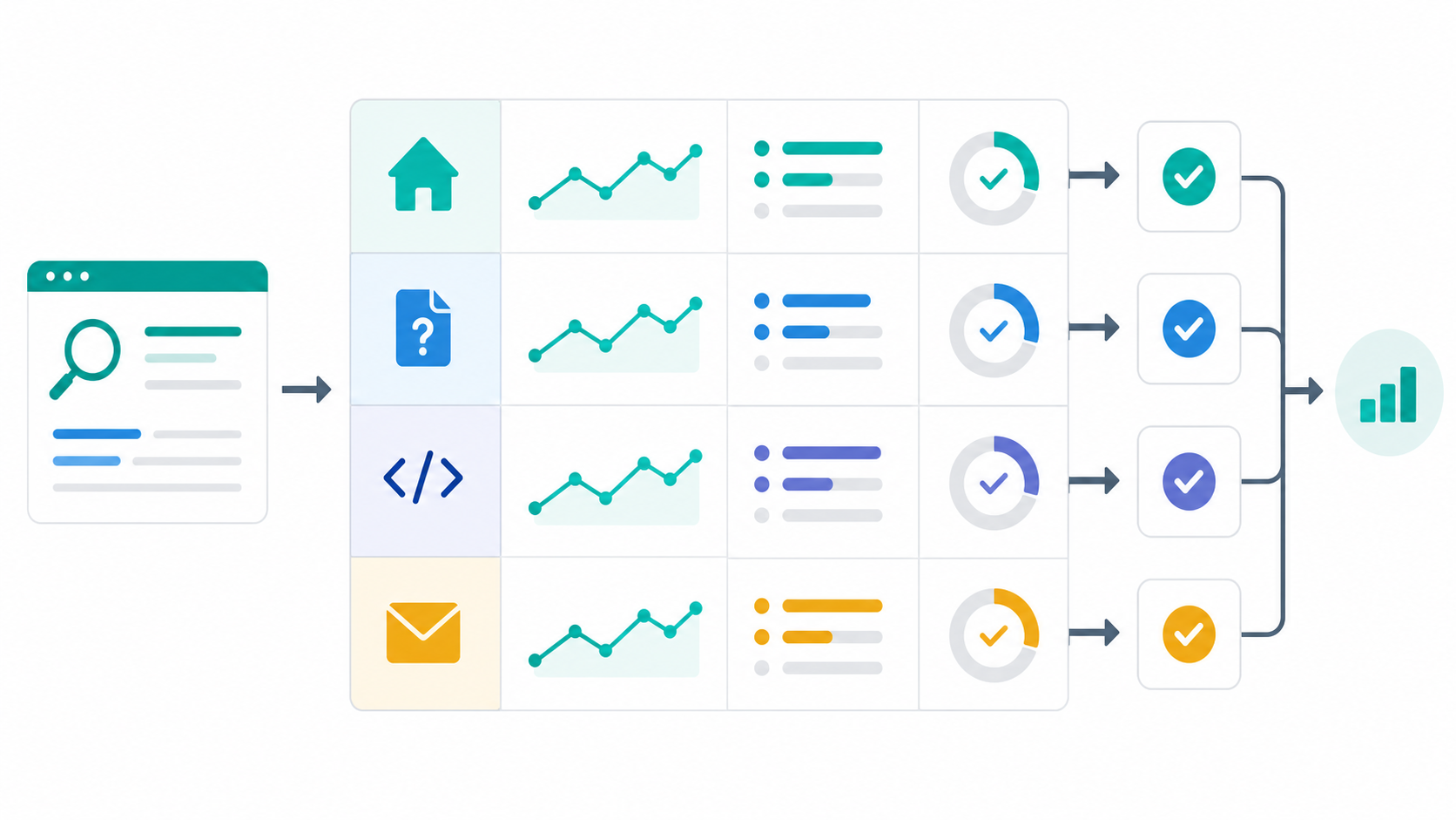 ページ役割ごとにSearch ConsoleのCTRと転換KPIを分けるSaaS分析イメージ