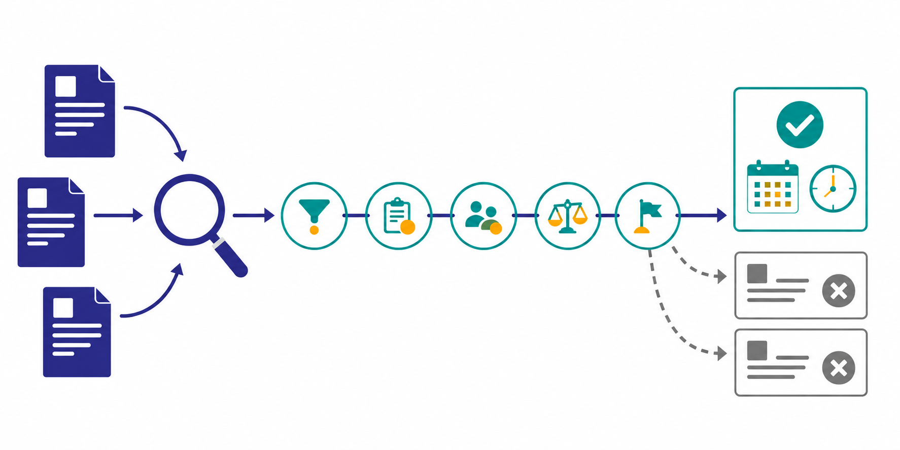 A public tender opportunity monitoring workflow that screens bid fit and deadlines